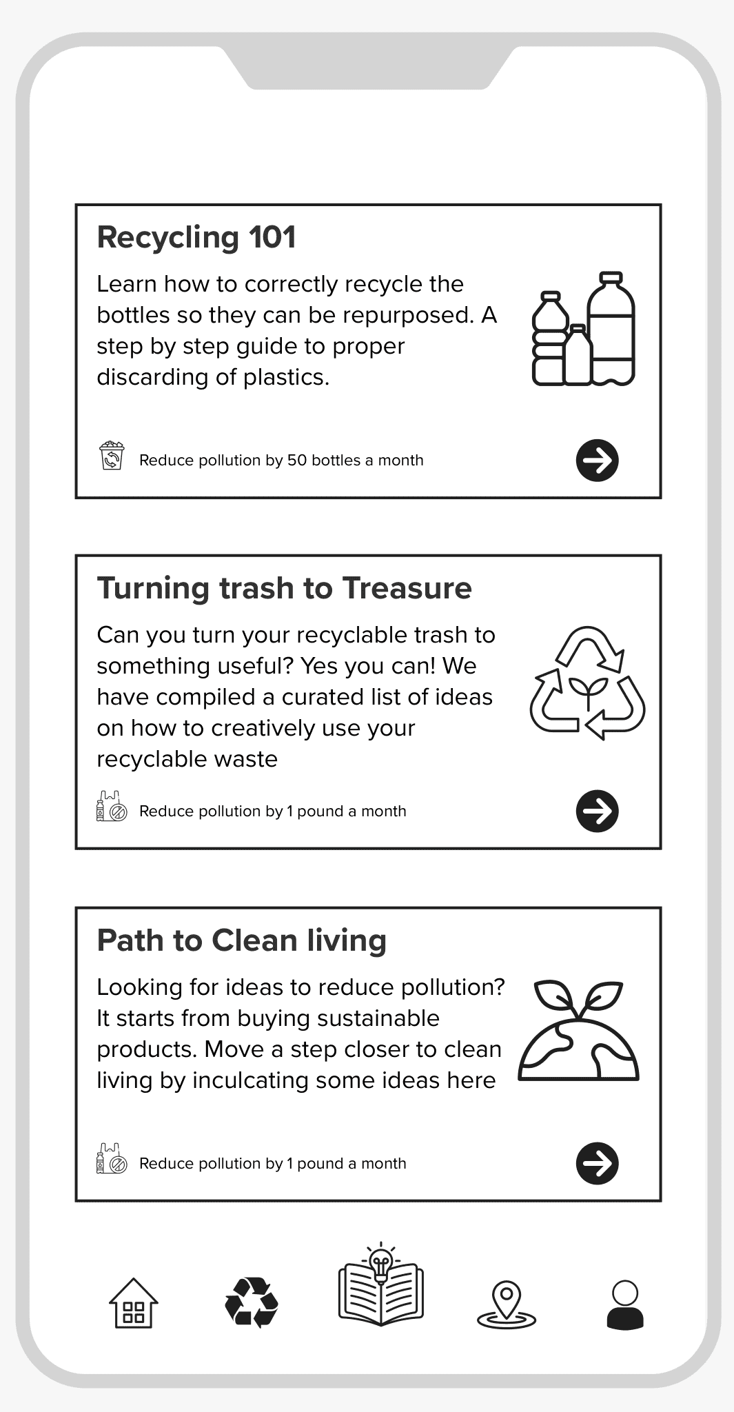 Lo-fi learning wireframe: three guide cards, Recycling 101, Turning trash to treasure and Path to clean living, each with a short summary.
