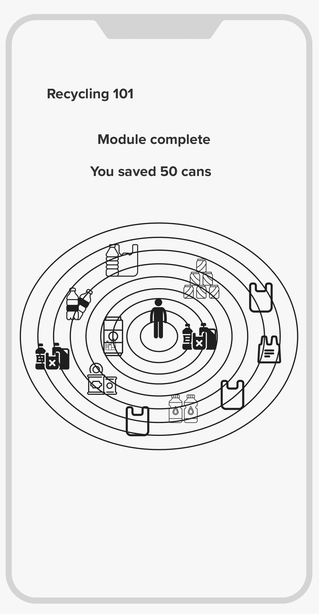 Lo-fi module complete wireframe: Recycling 101, module complete, you saved 50 cans, above a target of rings with recyclable items around a person.